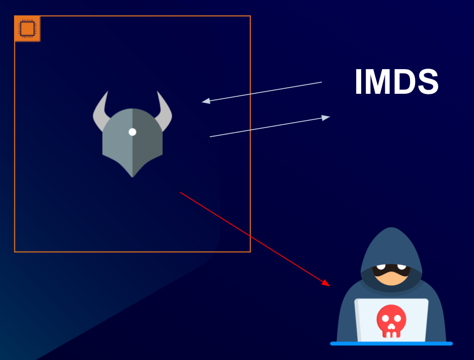 Extracting credentials from IMDSv2